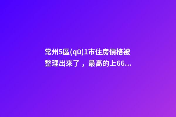 常州5區(qū)1市住房價格被整理出來了，最高的上6.6萬/㎡